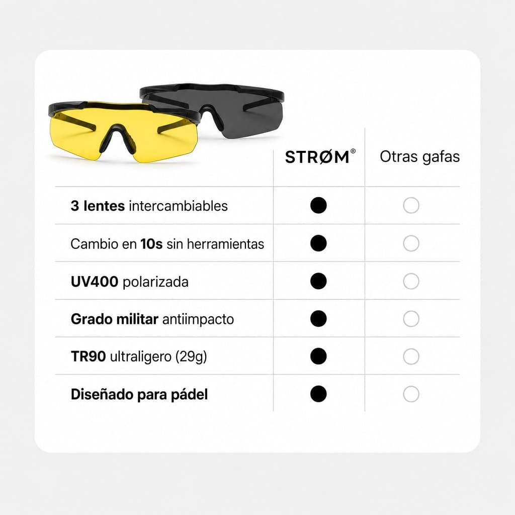 STRØM®01/PRO GAFAS PARA PADEL